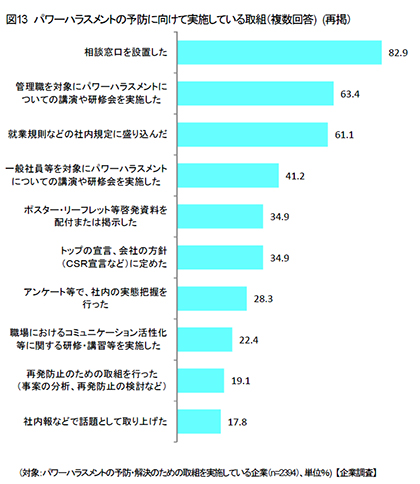 認定ハラスメント相談員 種試験