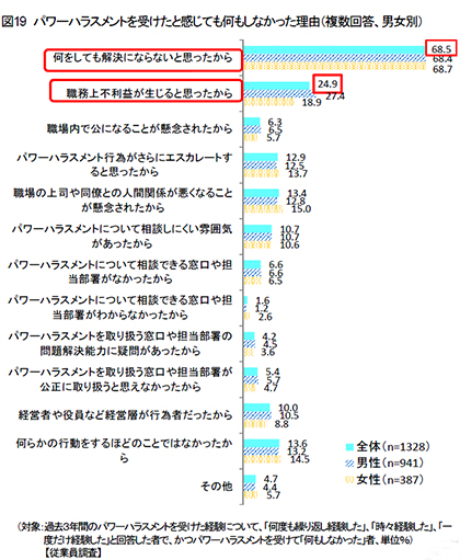 認定ハラスメント相談員 種試験