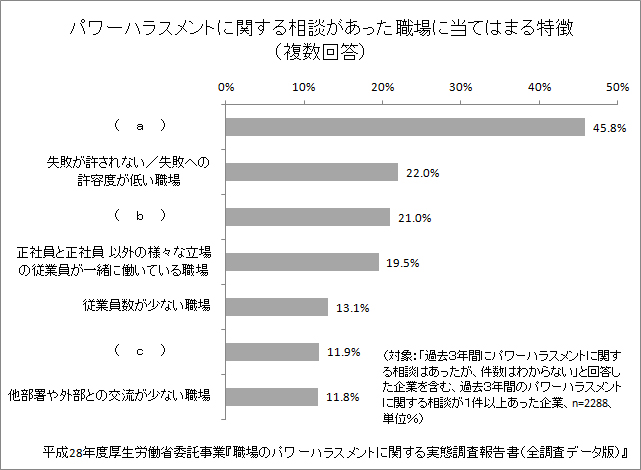 サンプル問題 ハラスメント防止対策の ハラスメント相談員試験 ハラスメント検定 相談員